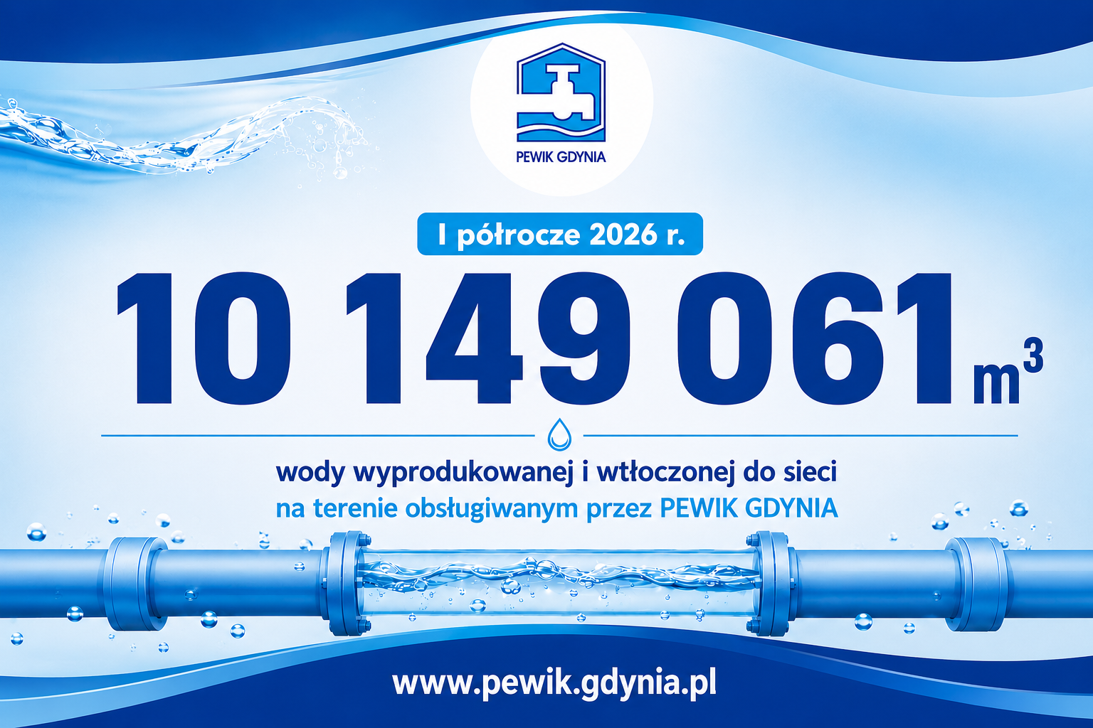 Ponad 10 miliardów litrów wody w&nbsp;pół roku!